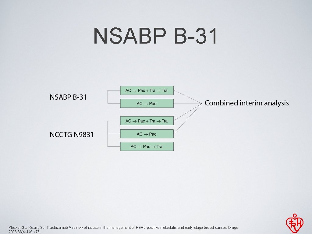 NSABP B-31 Plosker GL, Keam, SJ. Trastuzumab A review of its use in the