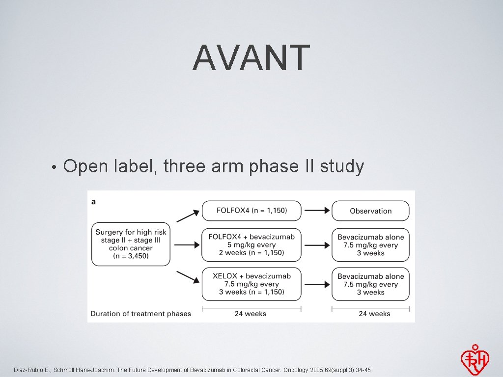 AVANT • Open label, three arm phase II study Diaz-Rubio E. , Schmoll Hans-Joachim.