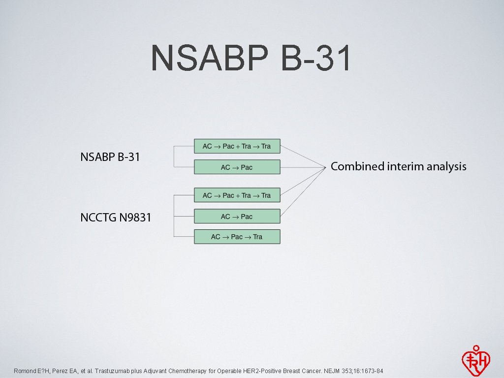 NSABP B-31 Romond E? H, Perez EA, et al. Trastuzumab plus Adjuvant Chemotherapy for