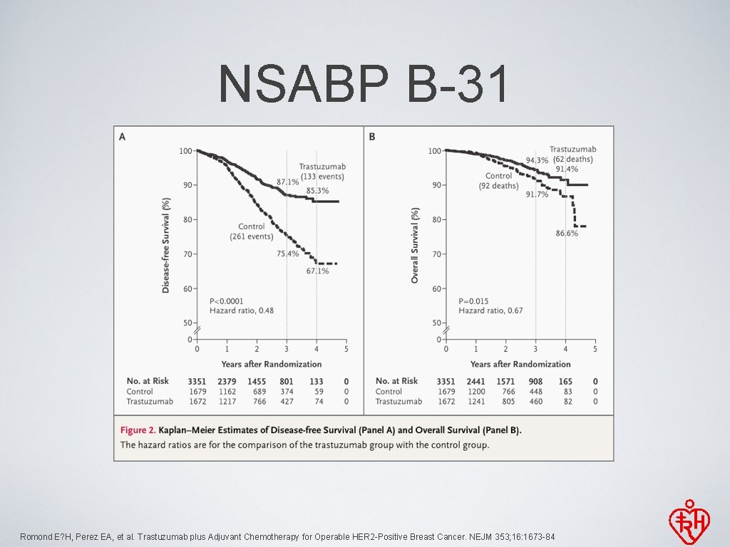 NSABP B-31 Romond E? H, Perez EA, et al. Trastuzumab plus Adjuvant Chemotherapy for