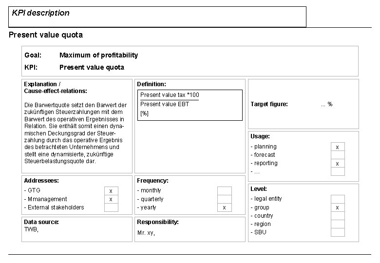 KPI description Present value quota Goal: Maximum of profitability KPI: Present value quota Explanation