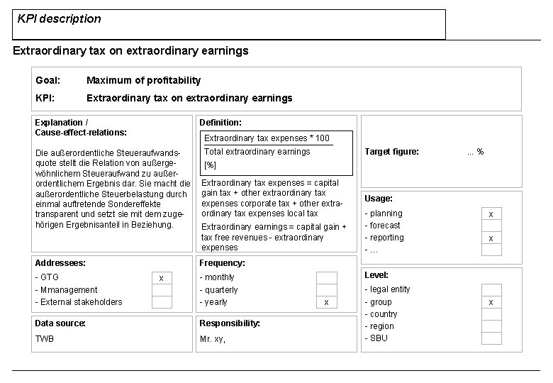 KPI description Extraordinary tax on extraordinary earnings Goal: Maximum of profitability KPI: Extraordinary tax