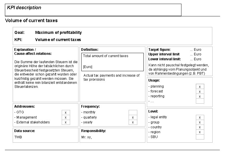 KPI description Volume of current taxes Goal: Maximum of profitability KPI: Volume of current