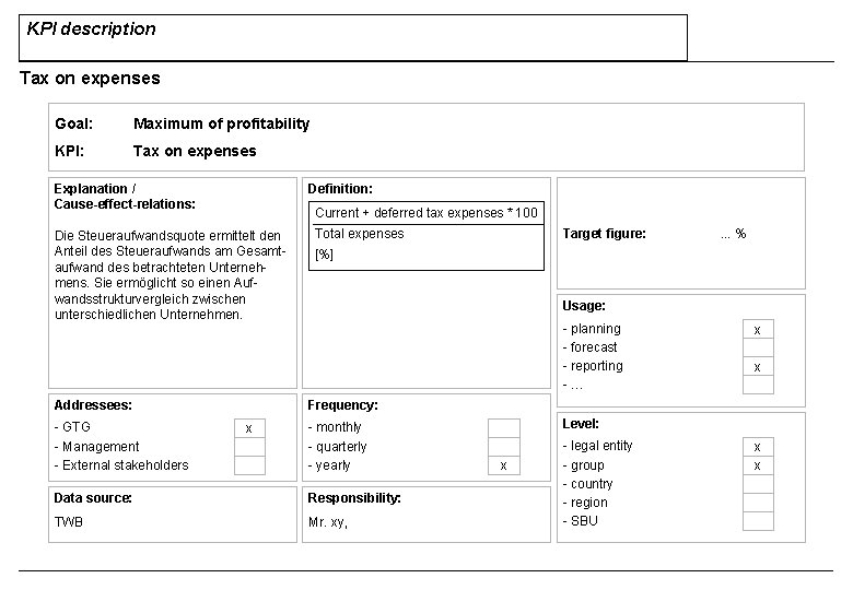 KPI description Tax on expenses Goal: Maximum of profitability KPI: Tax on expenses Explanation KPI description Tax on expenses Goal: Maximum of profitability KPI: Tax on expenses Explanation