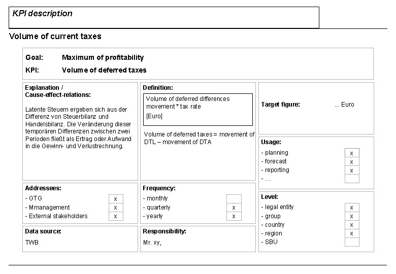 KPI description Volume of current taxes Goal: Maximum of profitability KPI: Volume of deferred