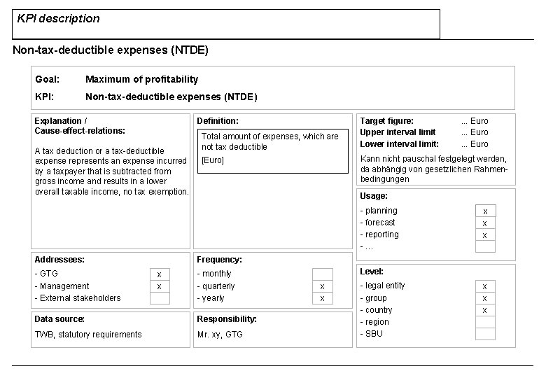 KPI description Non-tax-deductible expenses (NTDE) Goal: Maximum of profitability KPI: Non-tax-deductible expenses (NTDE) Explanation