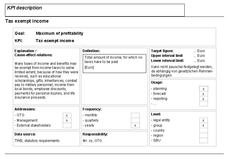 KPI description Tax exempt income Goal: Maximum of profitability KPI: Tax exempt income Explanation