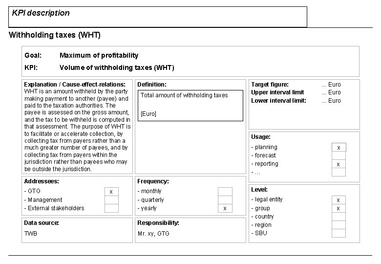 KPI description Withholding taxes (WHT) Goal: Maximum of profitability KPI: Volume of withholding taxes