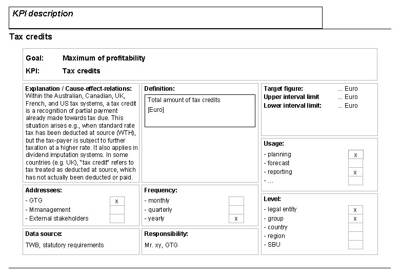 KPI description Tax credits Goal: Maximum of profitability KPI: Tax credits Explanation / Cause-effect-relations: