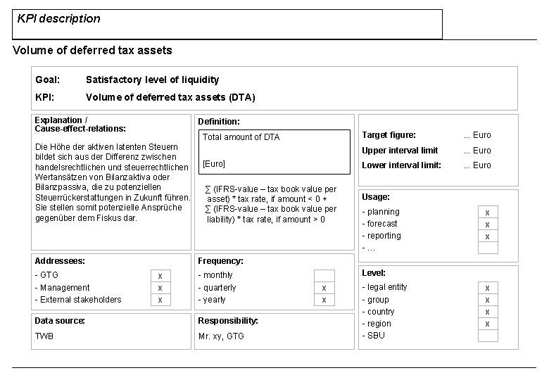 KPI description Volume of deferred tax assets Goal: Satisfactory level of liquidity KPI: Volume