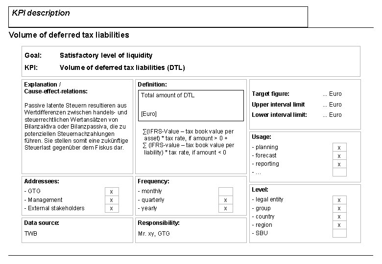 KPI description Volume of deferred tax liabilities Goal: Satisfactory level of liquidity KPI: Volume