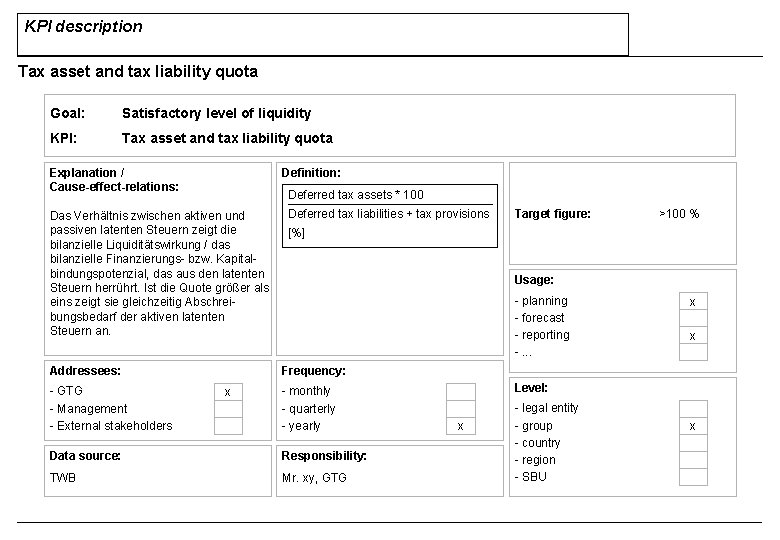 KPI description Tax asset and tax liability quota Goal: Satisfactory level of liquidity KPI: KPI description Tax asset and tax liability quota Goal: Satisfactory level of liquidity KPI: