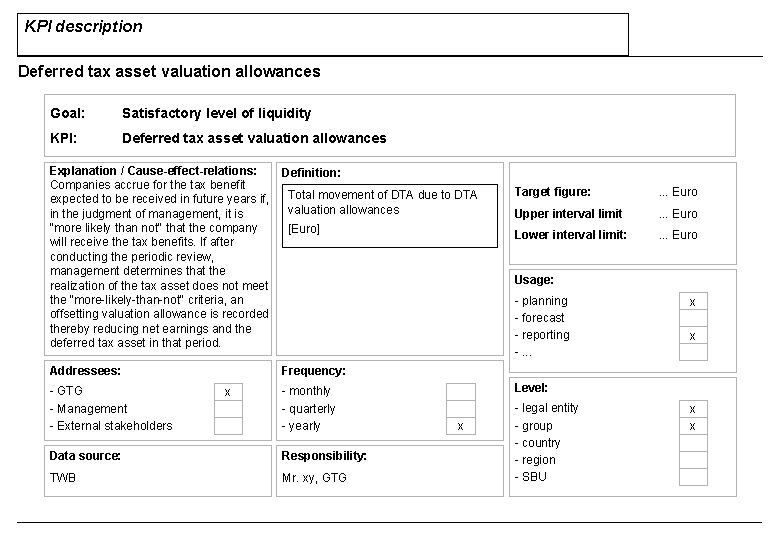 KPI description Deferred tax asset valuation allowances Goal: Satisfactory level of liquidity KPI: Deferred KPI description Deferred tax asset valuation allowances Goal: Satisfactory level of liquidity KPI: Deferred