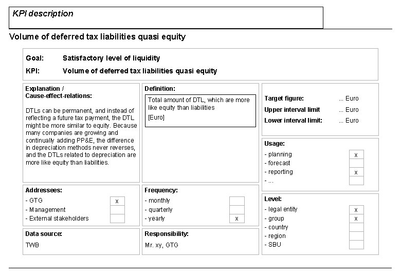 KPI description Volume of deferred tax liabilities quasi equity Goal: Satisfactory level of liquidity