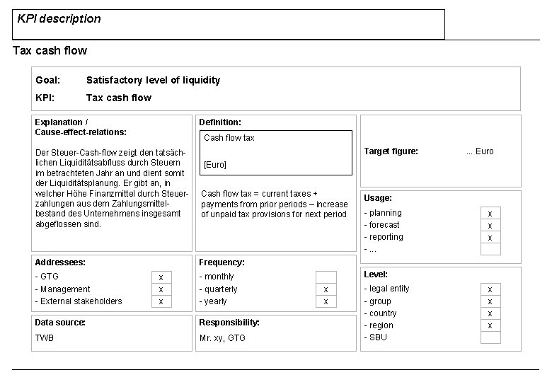 KPI description Tax cash flow Goal: Satisfactory level of liquidity KPI: Tax cash flow KPI description Tax cash flow Goal: Satisfactory level of liquidity KPI: Tax cash flow