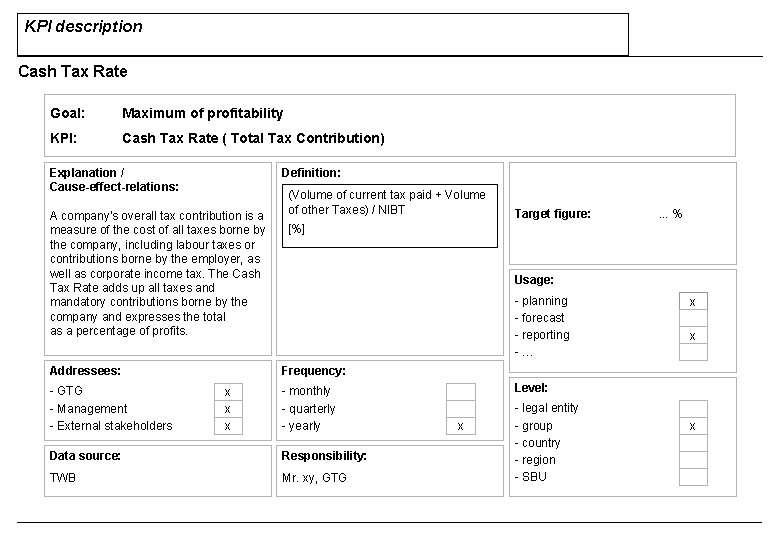 KPI description Cash Tax Rate Goal: Maximum of profitability KPI: Cash Tax Rate (