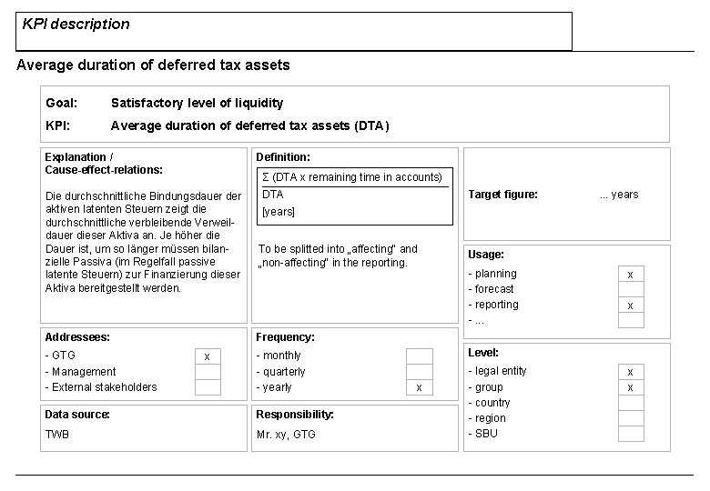 KPI description Average duration of deferred tax assets Goal: Satisfactory level of liquidity KPI: KPI description Average duration of deferred tax assets Goal: Satisfactory level of liquidity KPI: