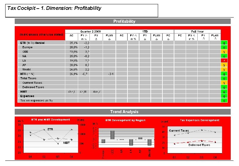 Tax Cockpit – 1. Dimension: Profitability Tax Cockpit – 1. Dimension: Profitability