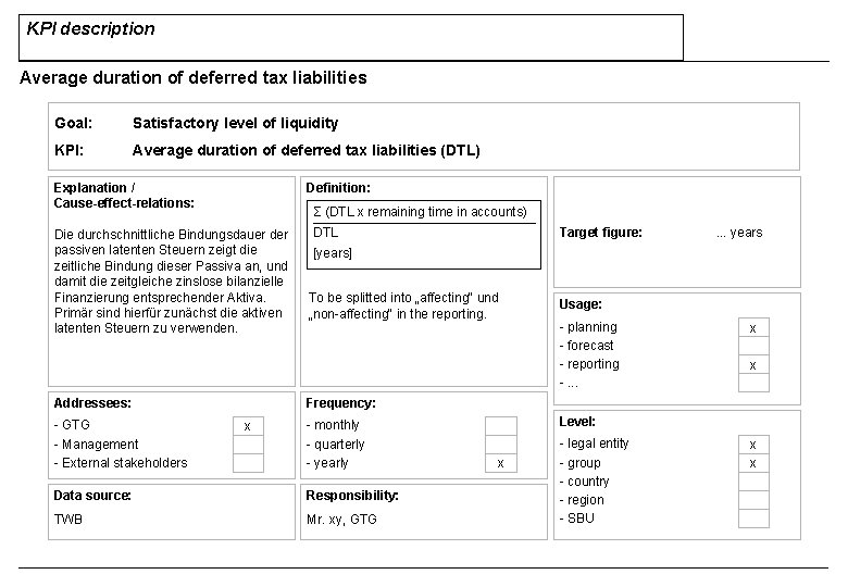 KPI description Average duration of deferred tax liabilities Goal: Satisfactory level of liquidity KPI: