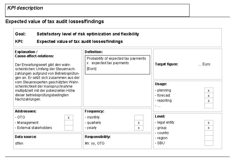 KPI description Expected value of tax audit losses/findings Goal: Satisfactory level of risk optimization