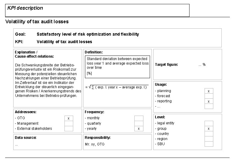 KPI description Volatility of tax audit losses Goal: Satisfactory level of risk optimization and KPI description Volatility of tax audit losses Goal: Satisfactory level of risk optimization and