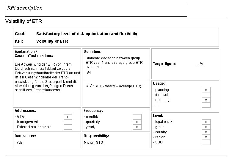 KPI description Volatility of ETR Goal: Satisfactory level of risk optimization and flexibility KPI: