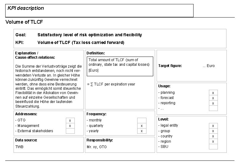 KPI description Volume of TLCF Goal: Satisfactory level of risk optimization and flexibility KPI: