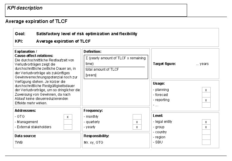 KPI description Average expiration of TLCF Goal: Satisfactory level of risk optimization and flexibility