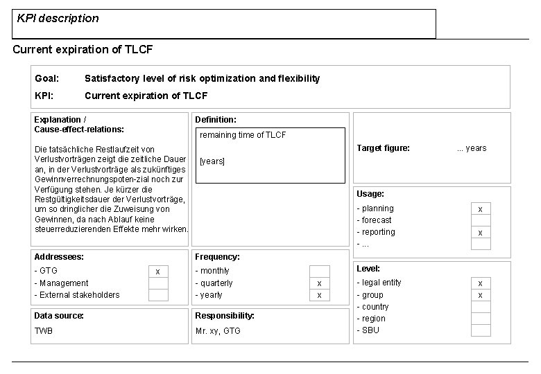 KPI description Current expiration of TLCF Goal: Satisfactory level of risk optimization and flexibility KPI description Current expiration of TLCF Goal: Satisfactory level of risk optimization and flexibility