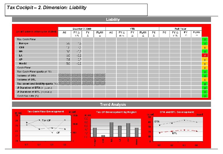 Tax Cockpit – 2. Dimension: Liability Tax Cockpit – 2. Dimension: Liability