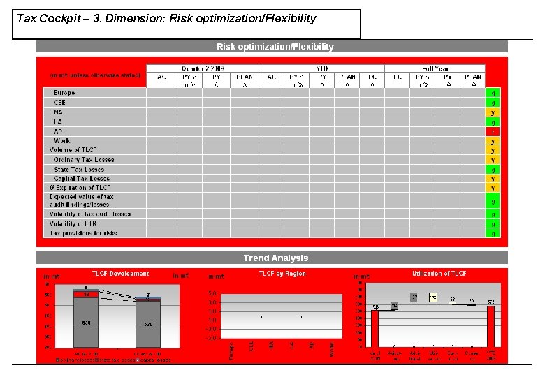 Tax Cockpit – 3. Dimension: Risk optimization/Flexibility Tax Cockpit – 3. Dimension: Risk optimization/Flexibility