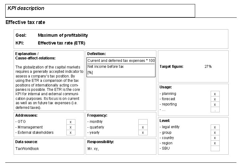 KPI description Effective tax rate Goal: Maximum of profitability KPI: Effective tax rate (ETR) KPI description Effective tax rate Goal: Maximum of profitability KPI: Effective tax rate (ETR)