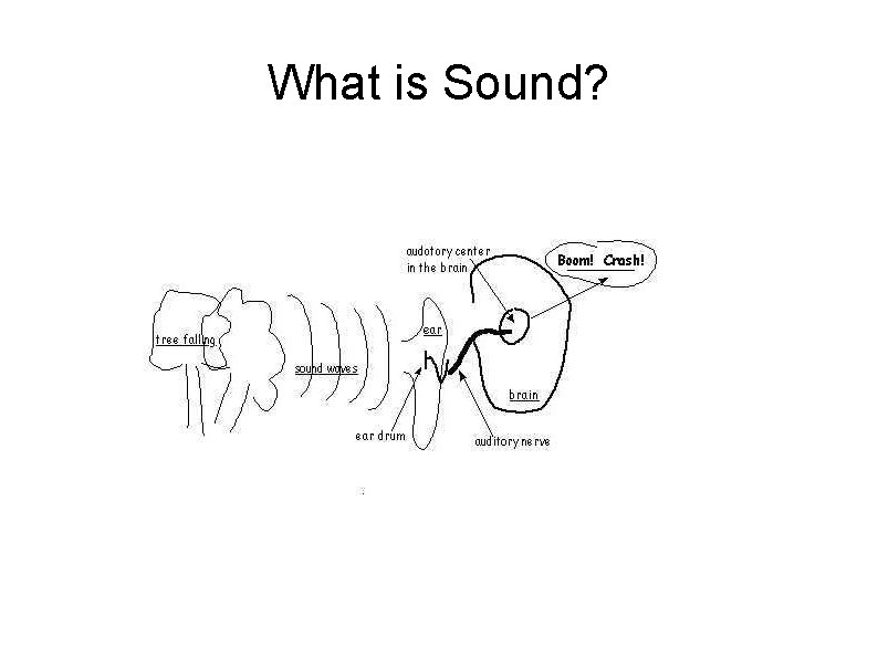 What is Sound? 