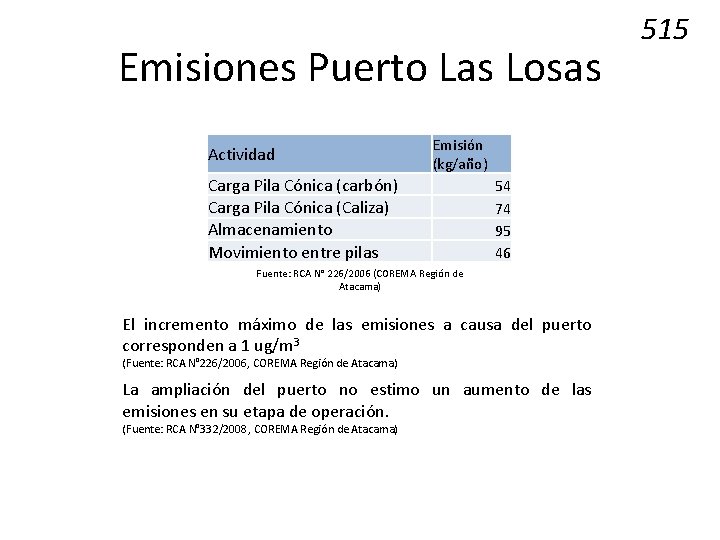 Emisiones Puerto Las Losas Actividad Emisión (kg/año) Carga Pila Cónica (carbón) Carga Pila Cónica