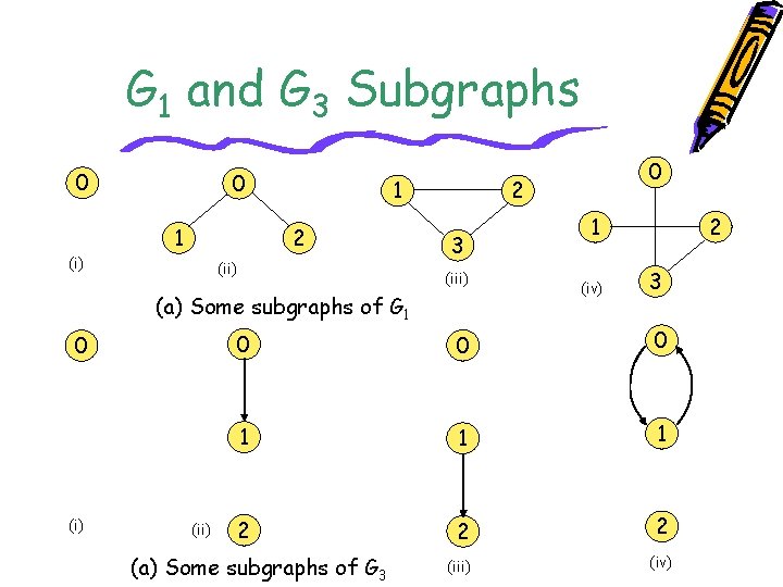 G 1 and G 3 Subgraphs 0 (i) 0 1 1 2 (ii) 2