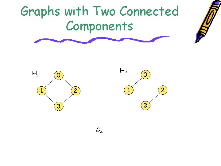 Graphs with Two Connected Components H 1 H 2 0 1 2 2 3