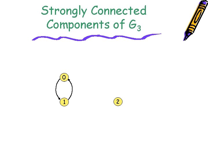 Strongly Connected Components of G 3 0 1 2 