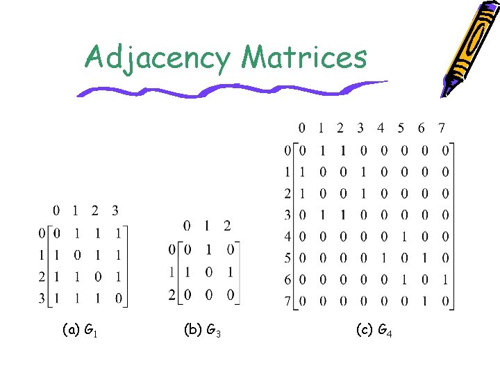 Adjacency Matrices (a) G 1 (b) G 3 (c) G 4 