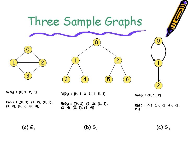 Three Sample Graphs 0 0 0 1 1 2 3 V(G 1) = {0,