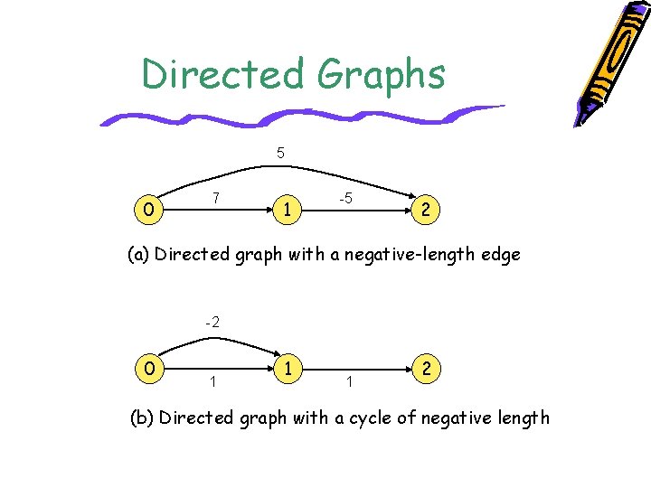Directed Graphs 5 0 7 1 -5 2 (a) Directed graph with a negative-length