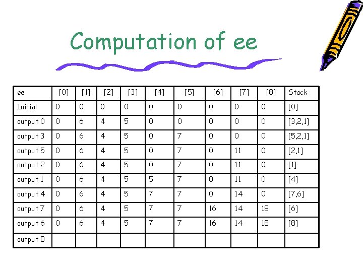 Computation of ee ee [0] [1] [2] [3] [4] [5] [6] [7] [8] Stack