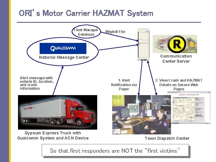 ORI’s Motor Carrier HAZMAT System Fleet Manager Database Waybill File Communication Center Server National