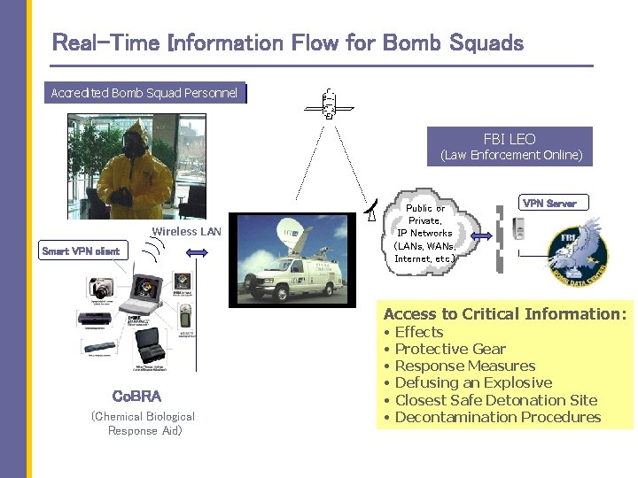 Real-Time Information Flow for Bomb Squads Accredited Bomb Squad Personnel FBI LEO (Law Enforcement