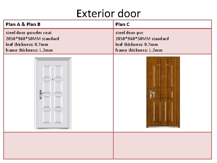 Exterior door Plan A & Plan B Plan C steel door-powder coat 2050*960*50 MM