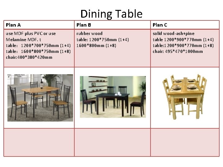 Dining Table Plan A Plan B Plan C use MDF plus PVC or use