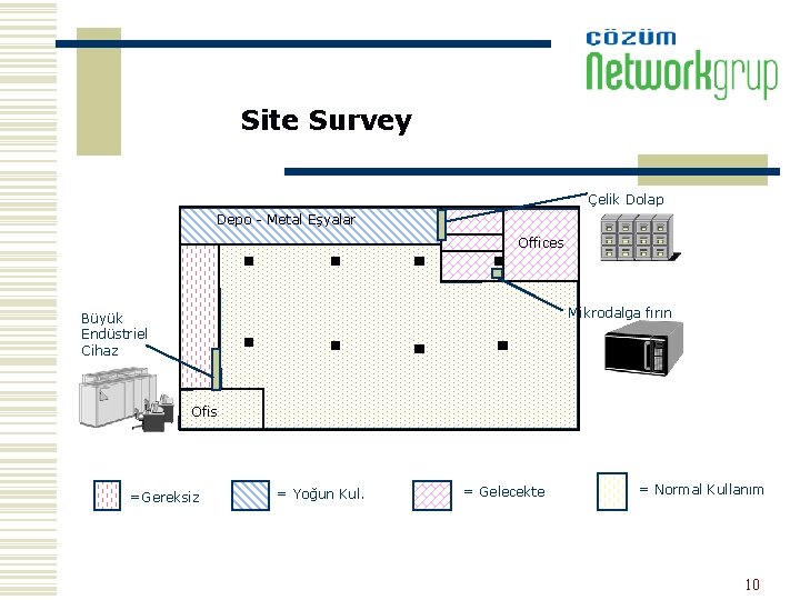 Site Survey Çelik Dolap Depo - Metal Eşyalar Offices Mikrodalga fırın Büyük Endüstriel Cihaz