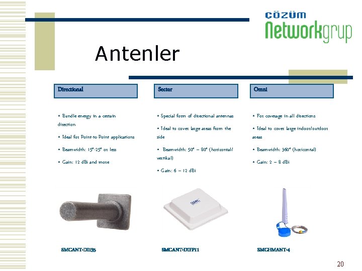 Antenler Directional Sector Omni • Bundle energy in a certain direction • Special form