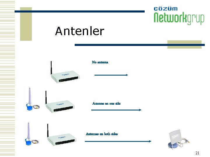 Antenler No antenna Antenna on one side Antennas on both sides 21 