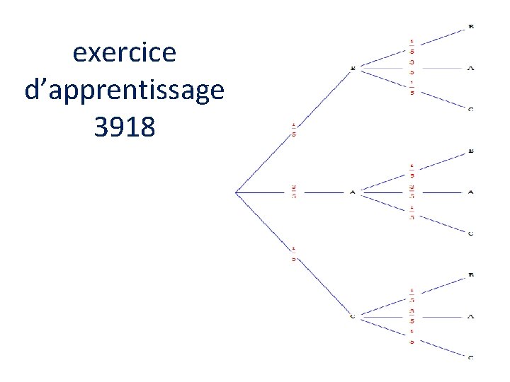 exercice d’apprentissage 3918 