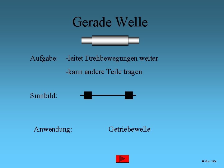 Gerade Welle Aufgabe: -leitet Drehbewegungen weiter -kann andere Teile tragen Sinnbild: Anwendung: Getriebewelle M.